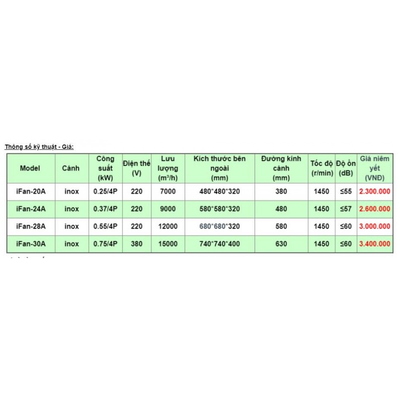 Quạt Hút Công Nghiệp Vuông 700 - IFAN 28A